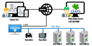 heat pump,heatpump,leafs heat pump,ฮีทปั๊ม,เครื่องทำนํ็าร้อน,leaf,ลีฟส์,meteamwork,มีทีมเวิร์ค,siamgreen