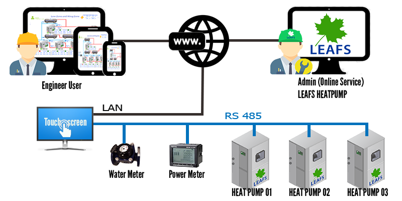 Online Heatpump,heatpump online,heatpump,ฮีทปั๊ม