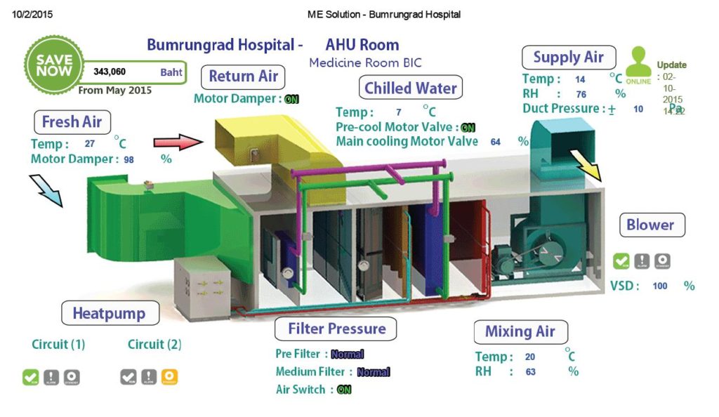 ลดความชื้นในอากาศ,heatpump,ฮีทปั๊ม,Dehumidifer,leafs