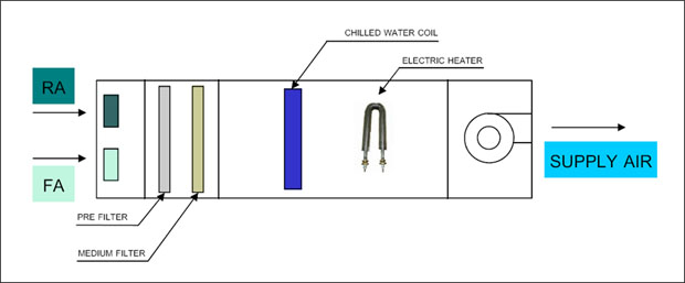 air heater