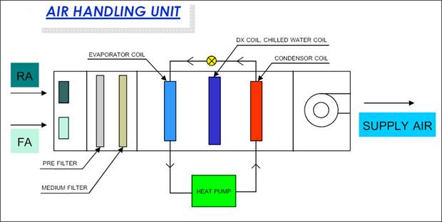 Dehumidifier,heatpump