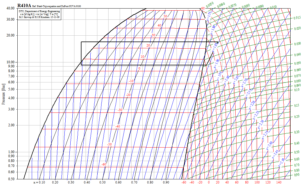 แผนภาพการทำงานที่สภาวะ Part Load 